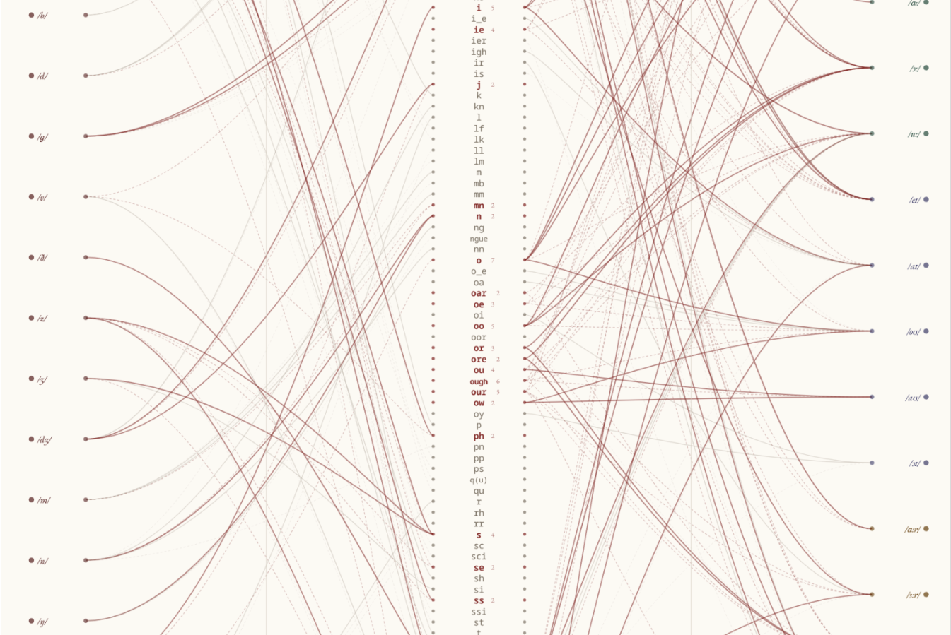 English Needs the Shavian Alphabet